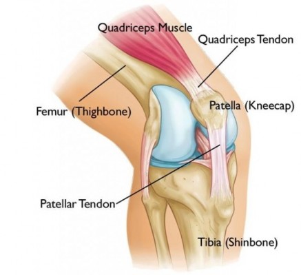 Knee stiffness deals after sitting